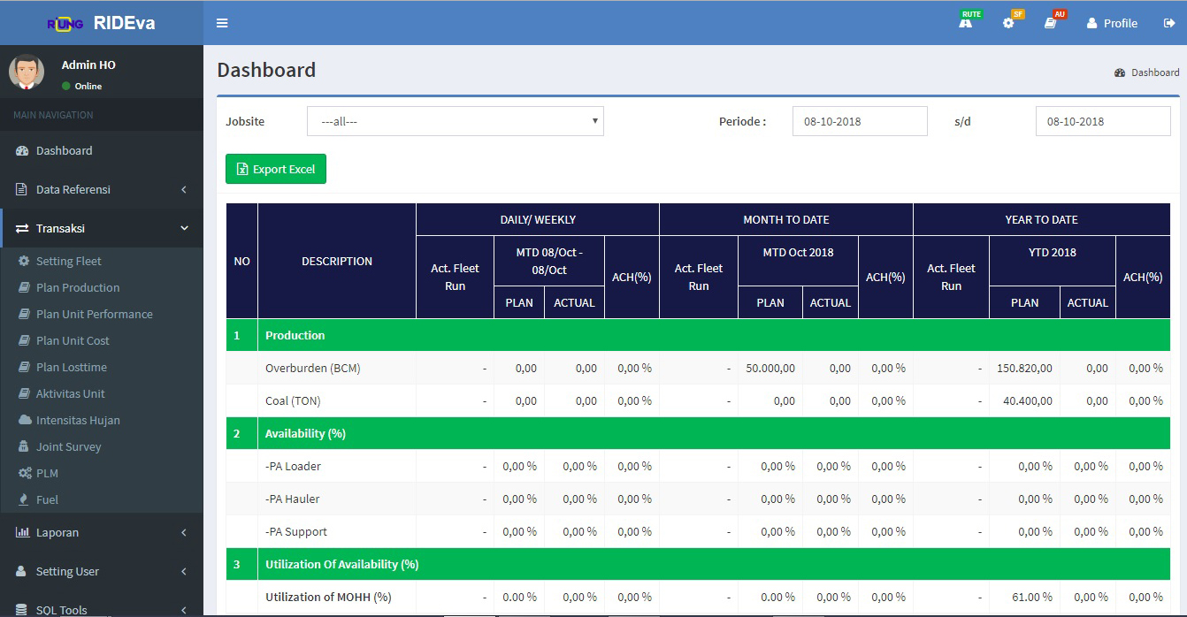 Production Control System - Data Sains Inteknova